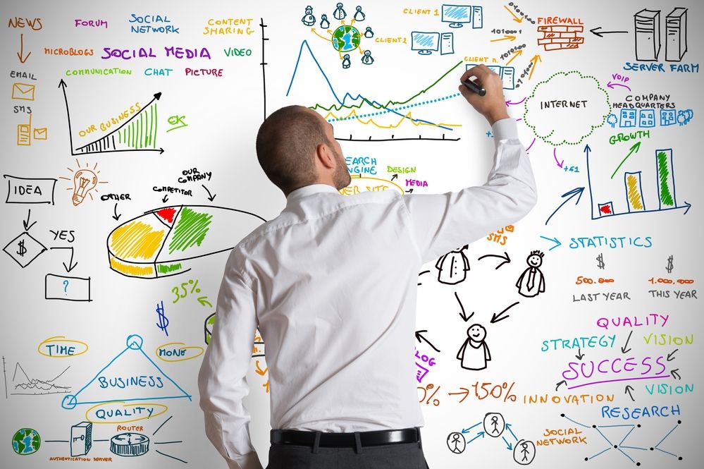 marketingboard