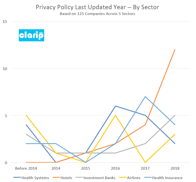 hotelprivacypolicies