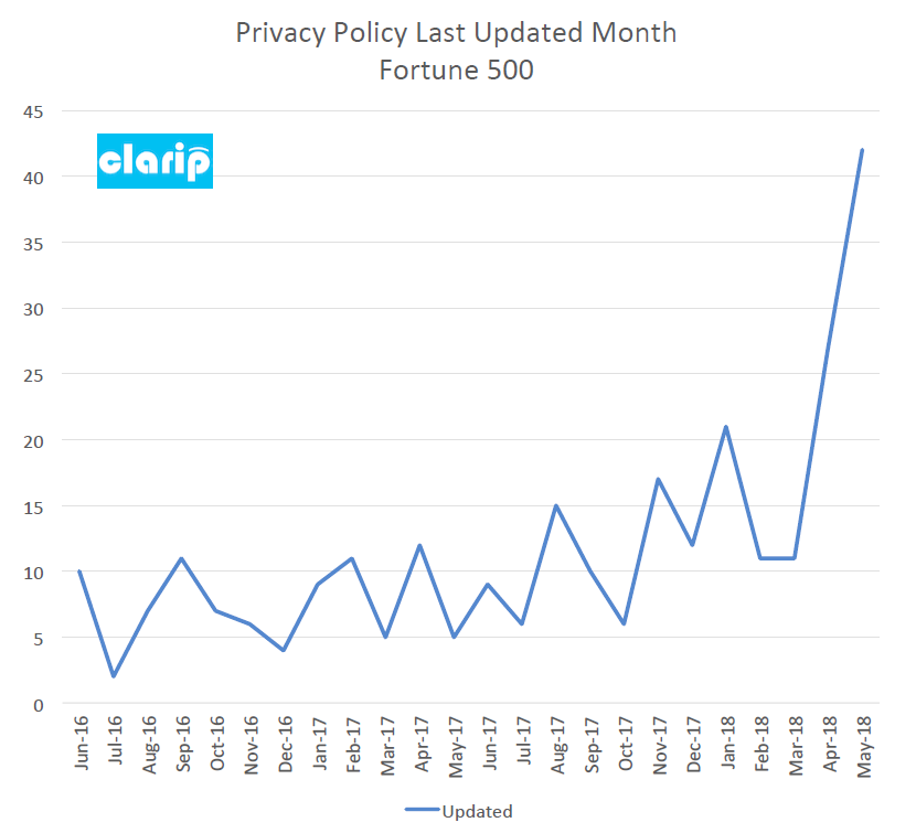 privacypolicydatefortune500