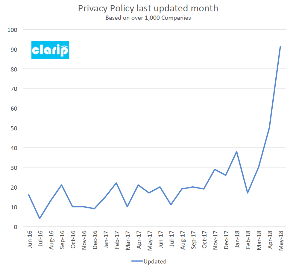 privacypolicyupdatesmay2018
