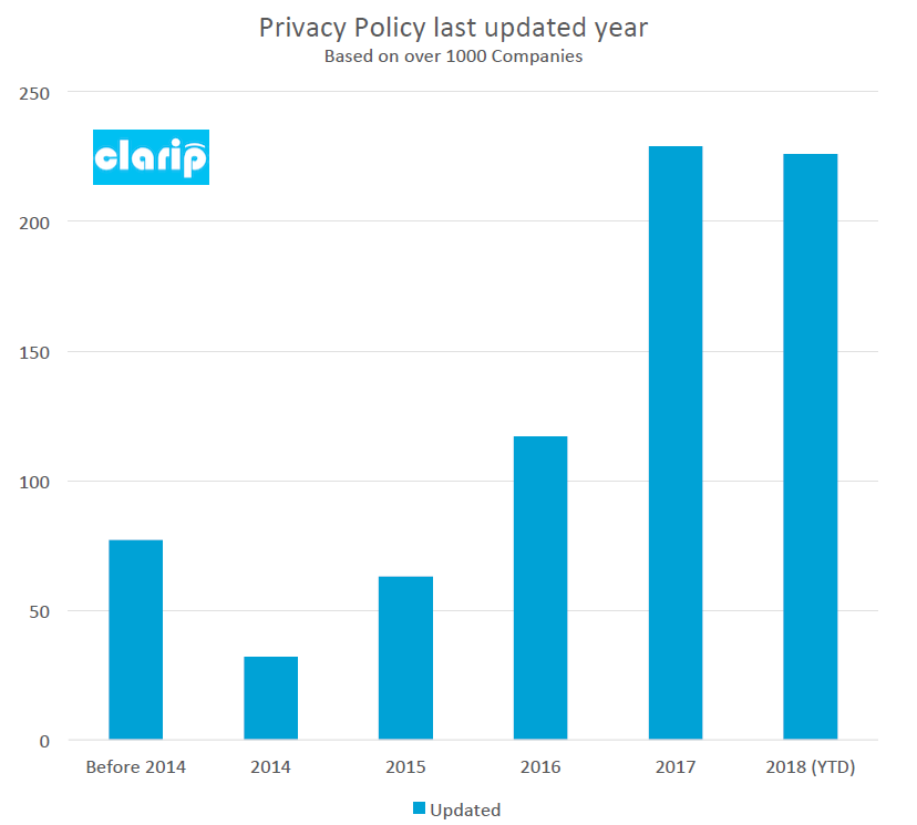 privacypolicyupdateyear