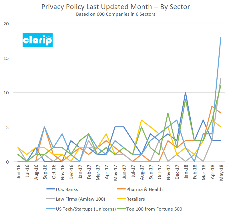 sectorupdates
