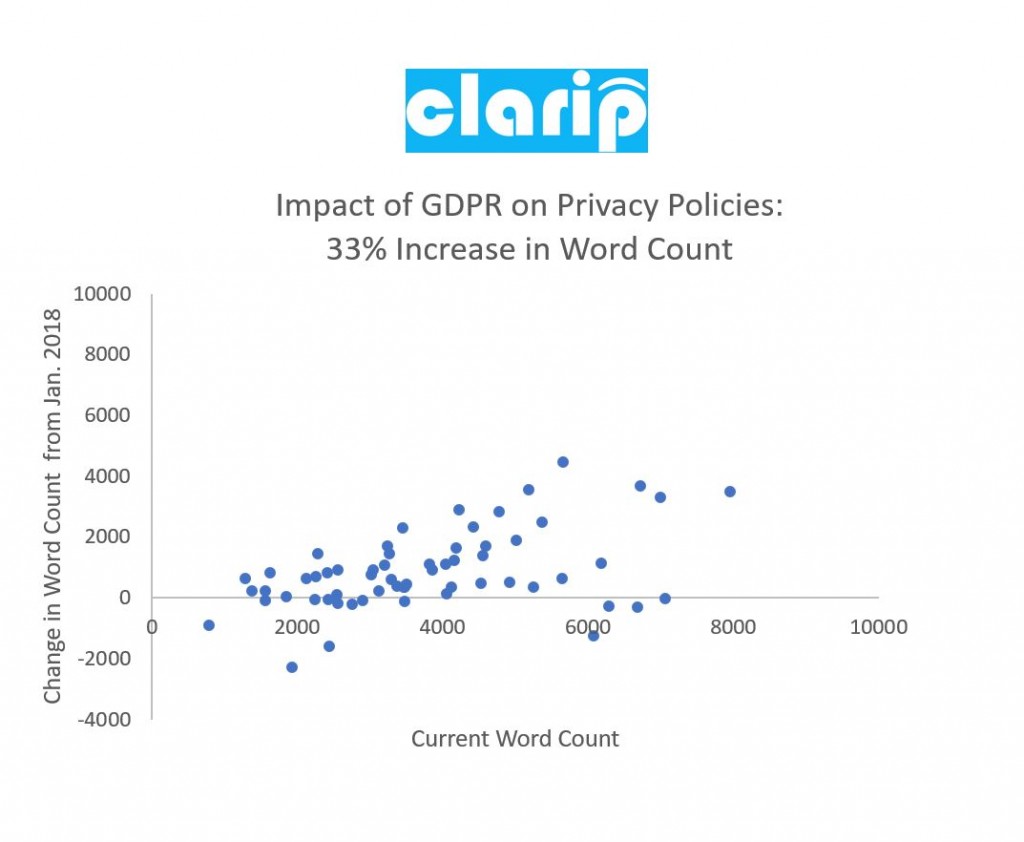 wordcounts