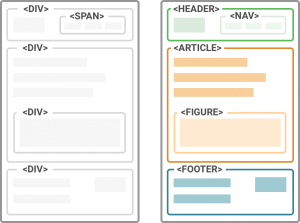 div soup vs semantic html