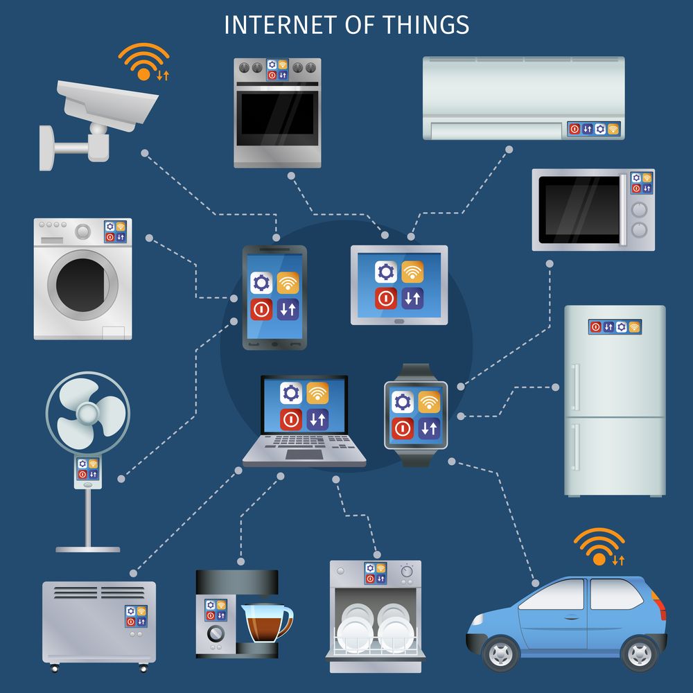 iot