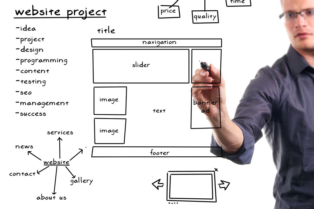 websitedevelopment