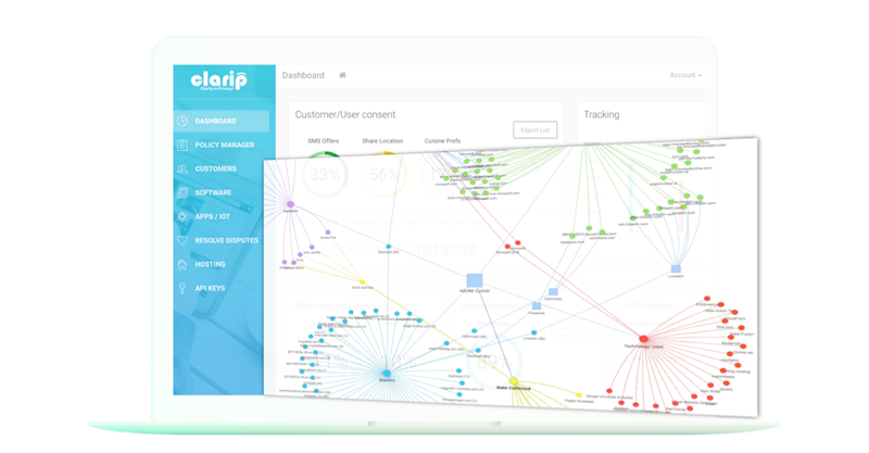 Clarip Privacy Framework