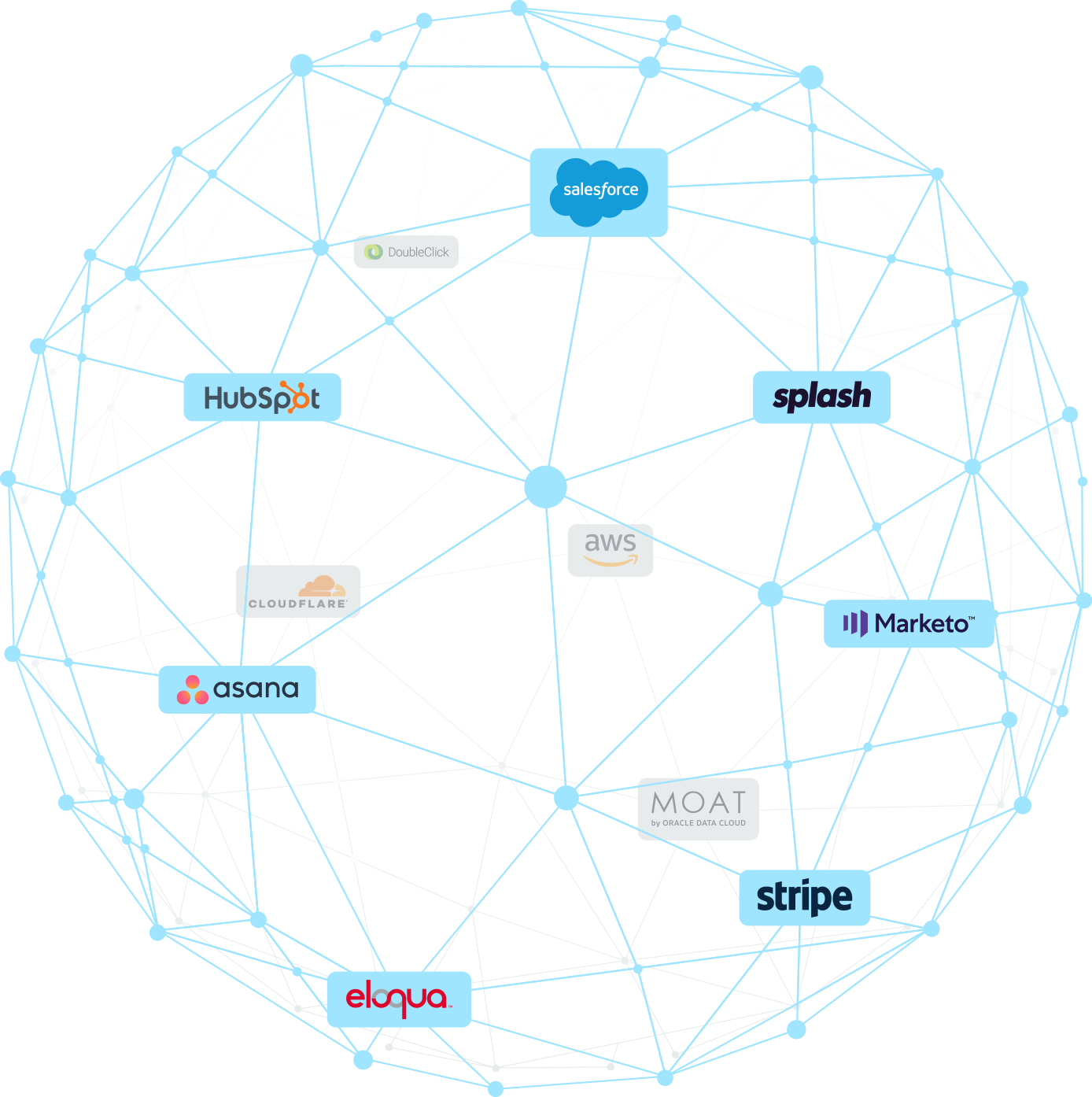 Monitor and prevent unauthorized data flows from vendors and third-party trackers with actionable intelligence