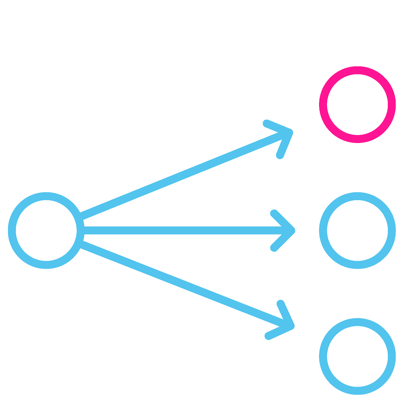 complete understanding of user data journey