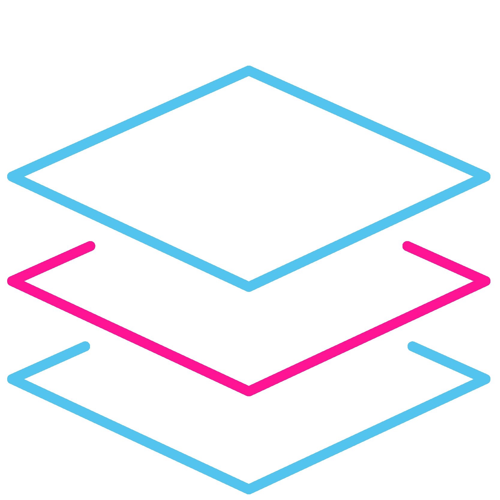 layered privacy policies are organized easy-to-read and meet privacy compliance